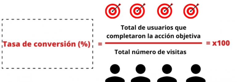 calculo-tasa-de-conversion